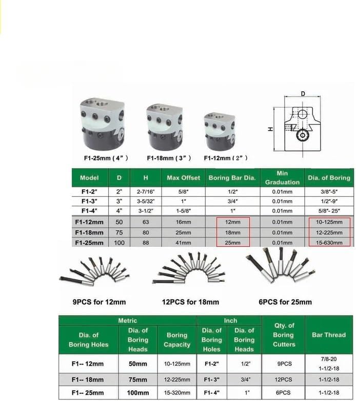 1set 2' 50mm Boring Head+1pcs Morse Holder+9pcs 12mm Boring Bar for CNC Lathe Bored Boring Tool Set(BT30-(F1 50)-9pcs)