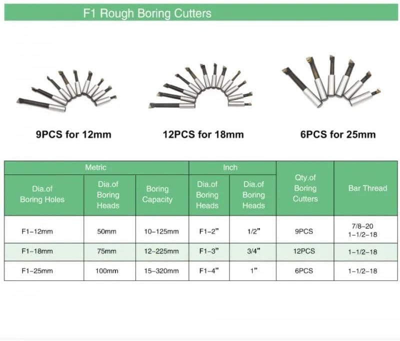 1pc F1 2/3/4 Inch 50/75/100mm F1 Type Boring Head 12/18/25mm Lathe Boring Bar Milling Holder for Milling Machine Tools Wrenche(R8-(F1 50)-2inch-M12)