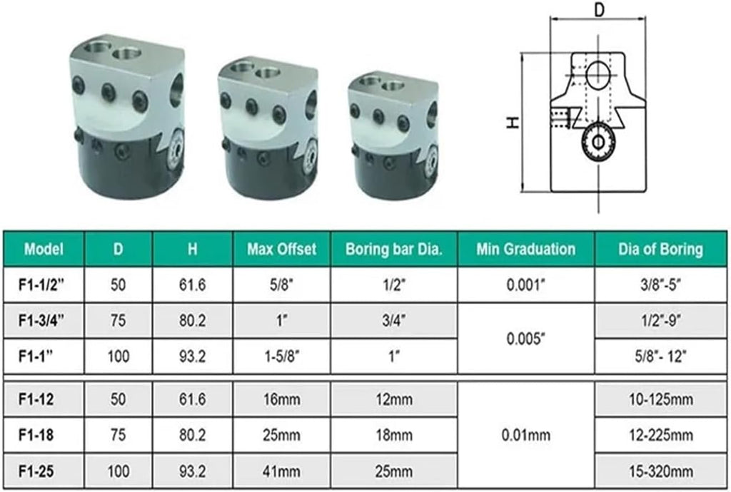 F1 Boring Head MT2 MT3 MT4 C20 C25 BT30 BT40 NT30 NT40 R8 F1 2 3 inch 50mm 75mm milling Head F1 Machine clamp Boring bar(BT40-(F1-75)-7pcs)