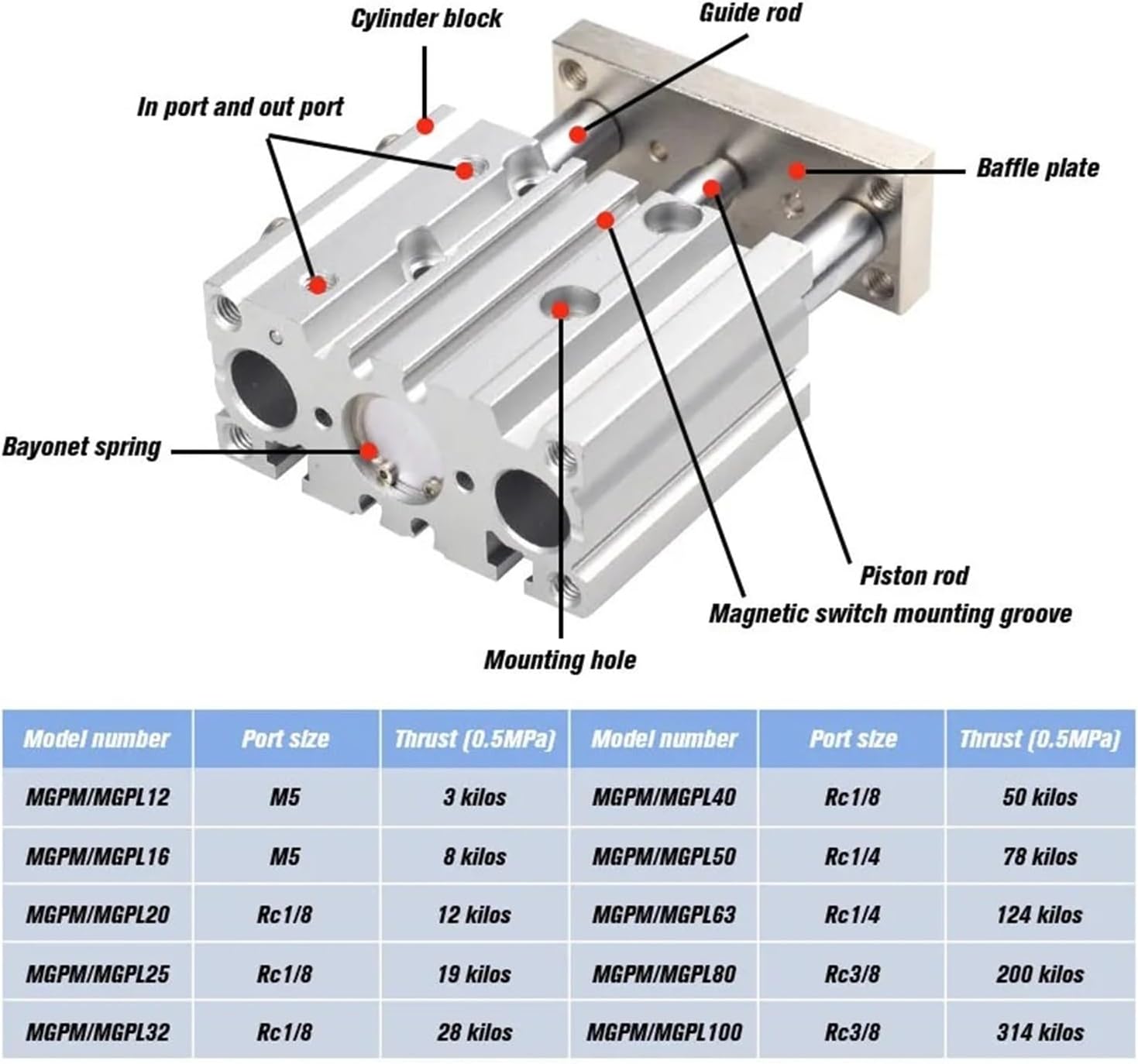 Compact Guide Cylinder Thin Three Axis Air Pneumatic Cylinder With Guide Rod Bore 50mm 25-400mm(25mm stroke)