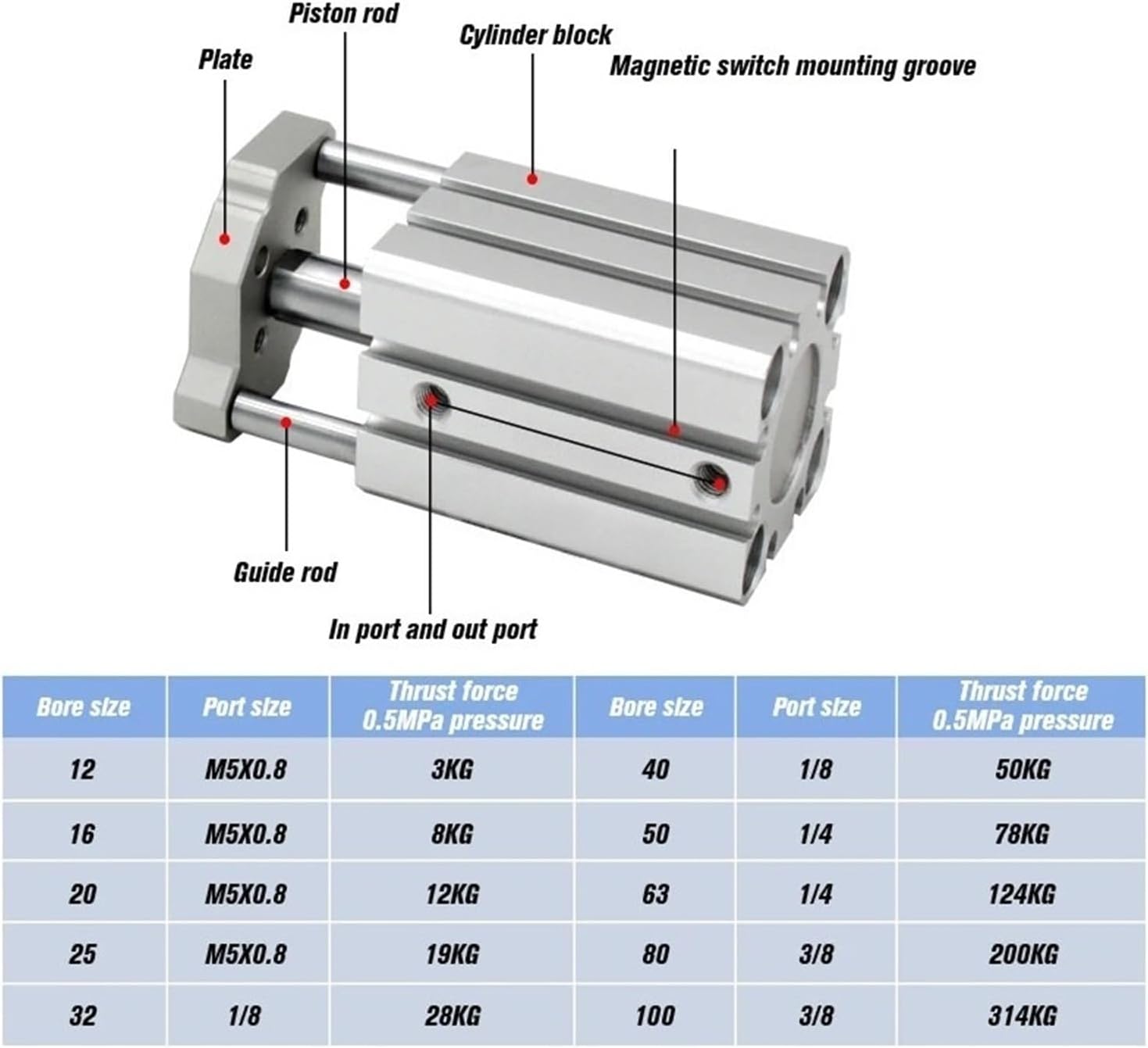 Air Cylinder Bore 50mm Guide Rod Type Compact Cylinder 5 10 15 20 25 30 35 40 45 50 75 100mm(5mm)