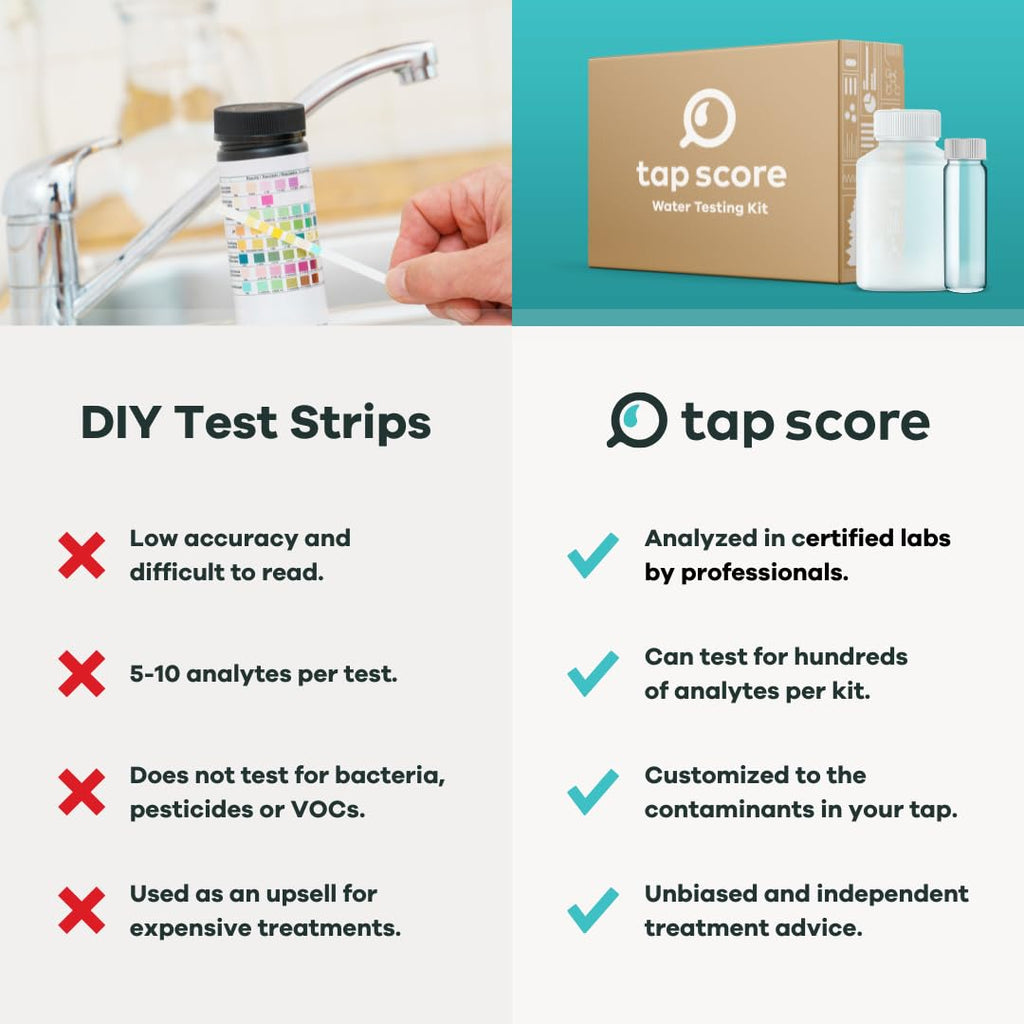 Ultimate Home Water Test Kit for Drinking Water | Tests for 250+ Parameters Like Lead, Bacteria, and VOCs | EPA Certified Well or Tap Water Test