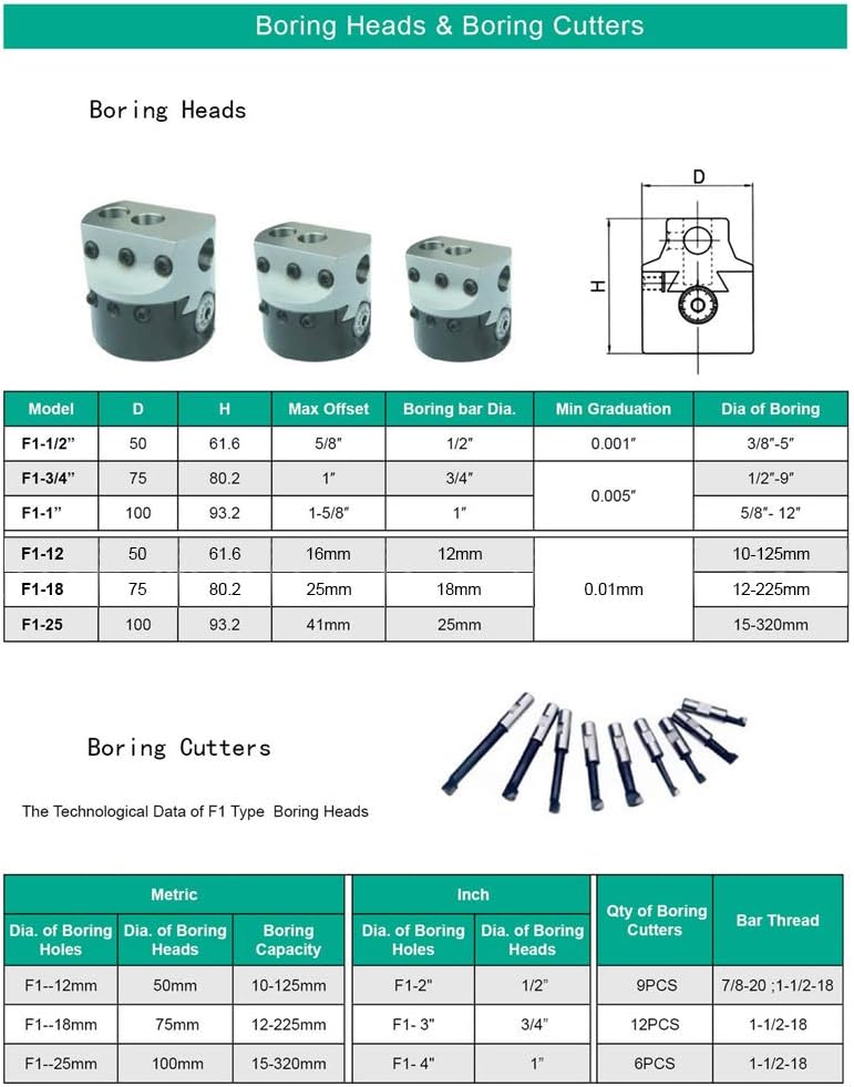 Boring Head Set, Imperial F1-3/4 Boring Head, R8-1-1/2-18 Boring Bar, with 12pcs 3/4in Boring Cutter Kit, with Storage Case