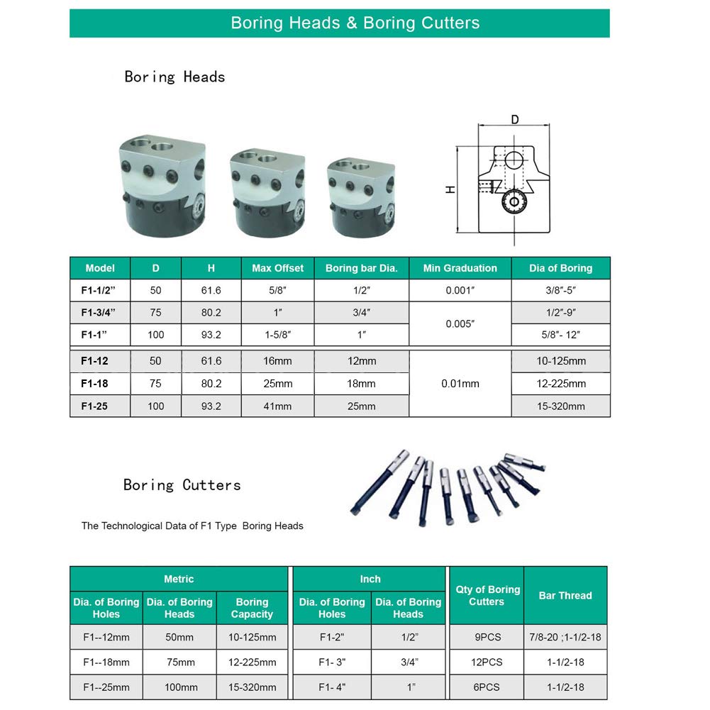F1-3/4 in Boring Head + - 1-1/2-18 (7/16) Boring Bar + 3 / 4in Boring Cutter Set for CNC Milling Machines, Accurate Machining Tools Kit