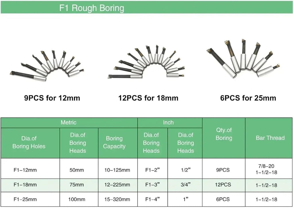 A Set MT2 MT3 MT4 C20 C25 BT30 BT40 NT30 NT40 R8 M10 M12 M16 + F1 3 Inch 75 Boring Head 18mm Boring Bar for Milling Machine Tool(Boring Rod,MTA2-F1-18)