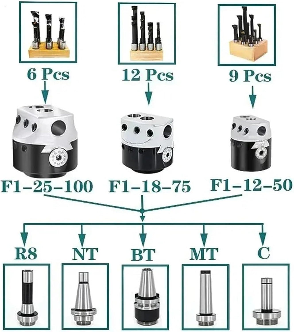A Set MT2 MT3 MT4 C20 C25 BT30 BT40 NT30 NT40 R8 M10 M12 M16 + F1 3 Inch 75 Boring Head 18mm Boring Bar for Milling Machine Tool(Boring Rod,MTA2-F1-18)