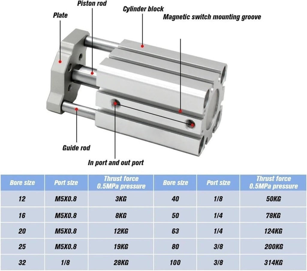 Air Cylinder Bore 63mm Guide Rod Type Compact Cylinder 5 10 15 20 25 30 35 40 45 50 75 100mm(5mm)