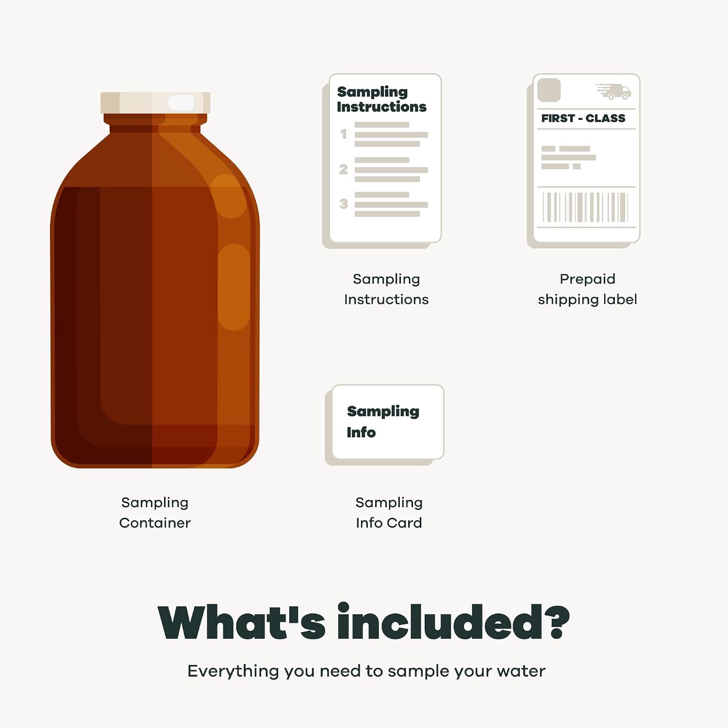Advanced Microplastics in Water Test Kit | Specialized EPA Certified Drinking Water Labs | 100% Unbiased