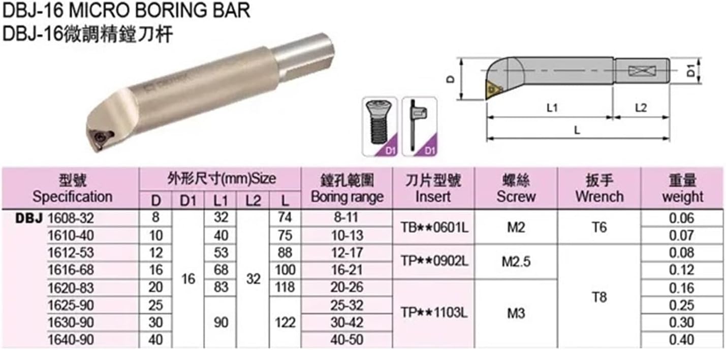 SBJ1616-68 Nbj16/CBI Precision Boring Heads And With Boring Bar SBJ1616 Boring Range 16-21mm