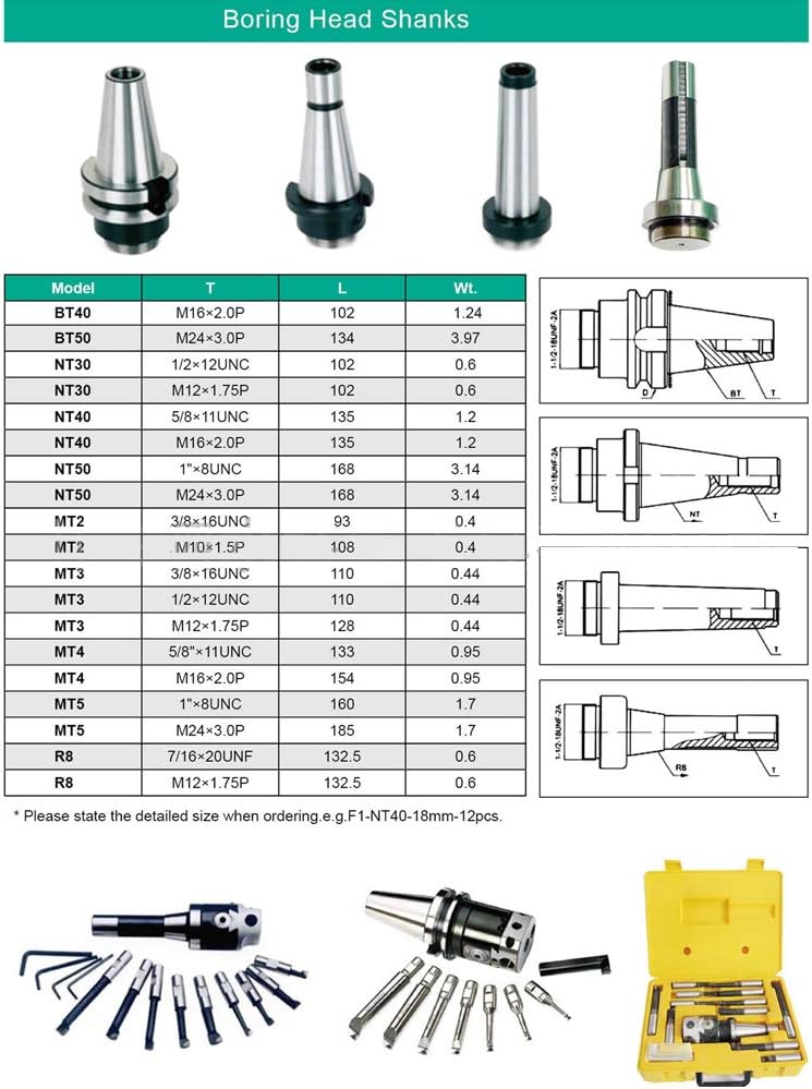 Boring Head Set, Imperial F1-3/4 Boring Head, R8-1-1/2-18 Boring Bar, with 12pcs 3/4in Boring Cutter Kit, with Storage Case