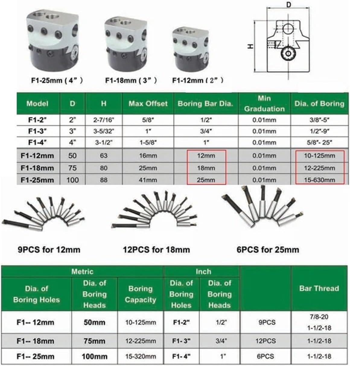 1set 2' 50mm Boring Head+1pcs Morse Handle+9pcs 12mm Boring bar for CNC Lathe Bored Boring Tool Set(C25-(F1 50)-9pcs)