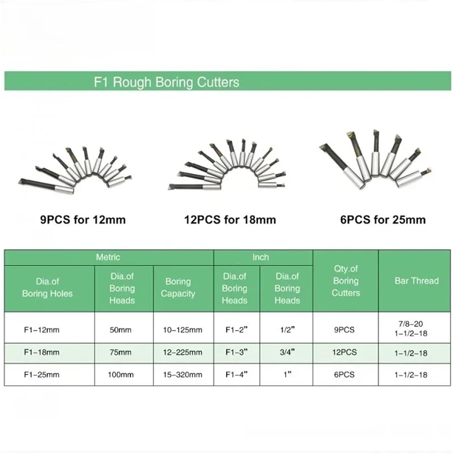 1pcs F1 2/3/4 inch 50/75/100mm F1 Type Boring Head Lathe Boring Bar Milling Holder For Milling Machine Tools + Hex Wrenche CNC Tools(NT30 Tool Holder)