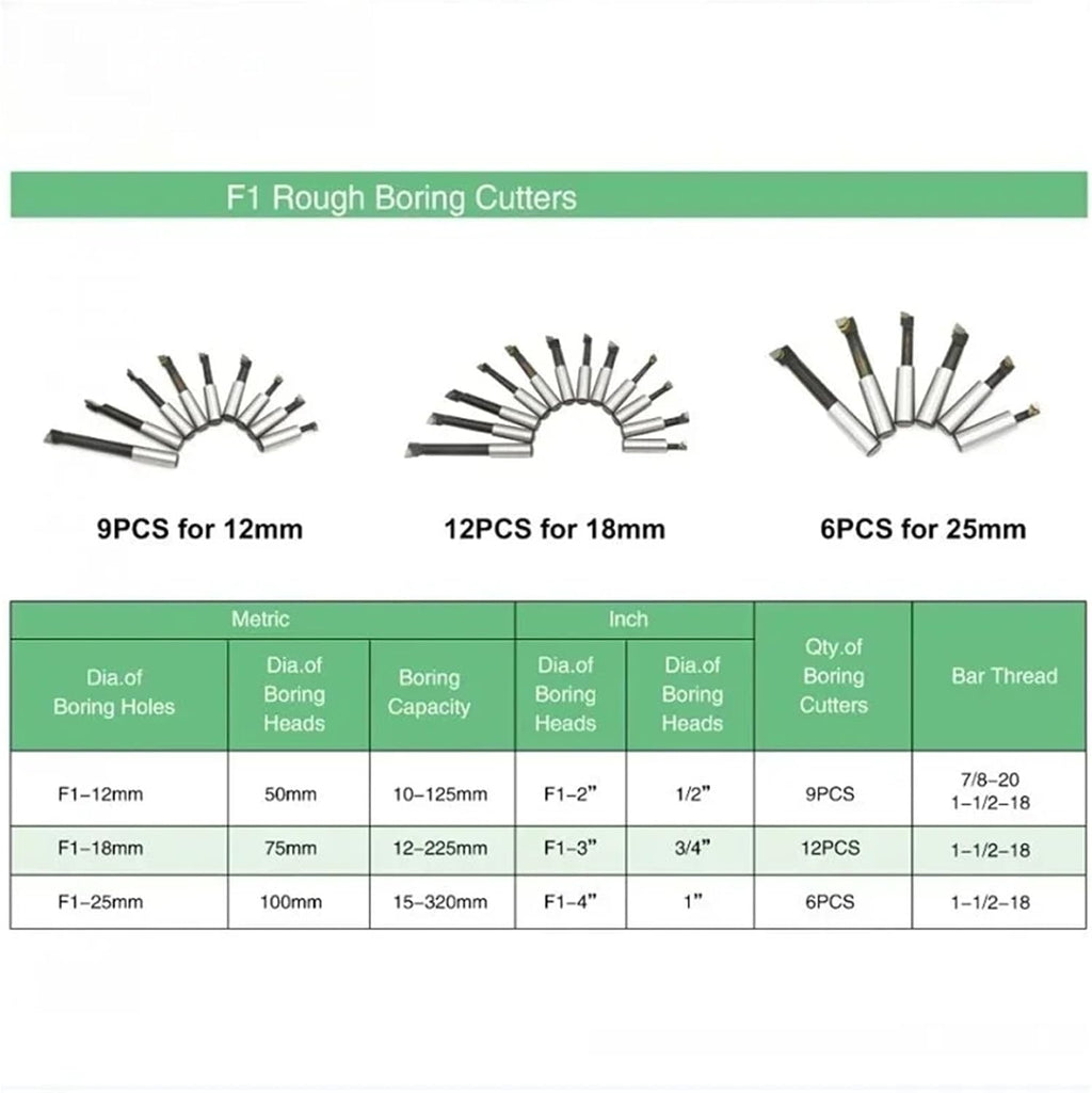 1pcs F1 2/3/4 inch 50/75/100mm F1 Type Boring Head Lathe Boring Bar Milling Holder For Milling Machine Tools + Hex Wrenche CNC Tools(R8(7-16) Tool Holder)