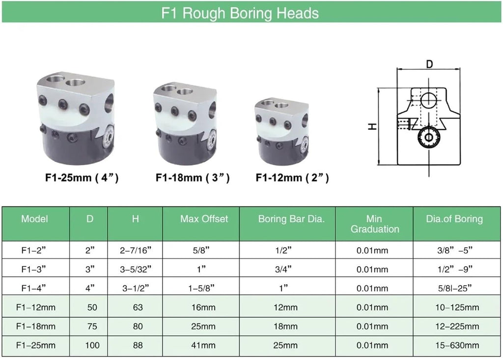 R8 Taper, M12 Thread, F1-12 50mm Boring Head with R8 Shank and 9pcs 12mm Boring Bars, Boring Head Set