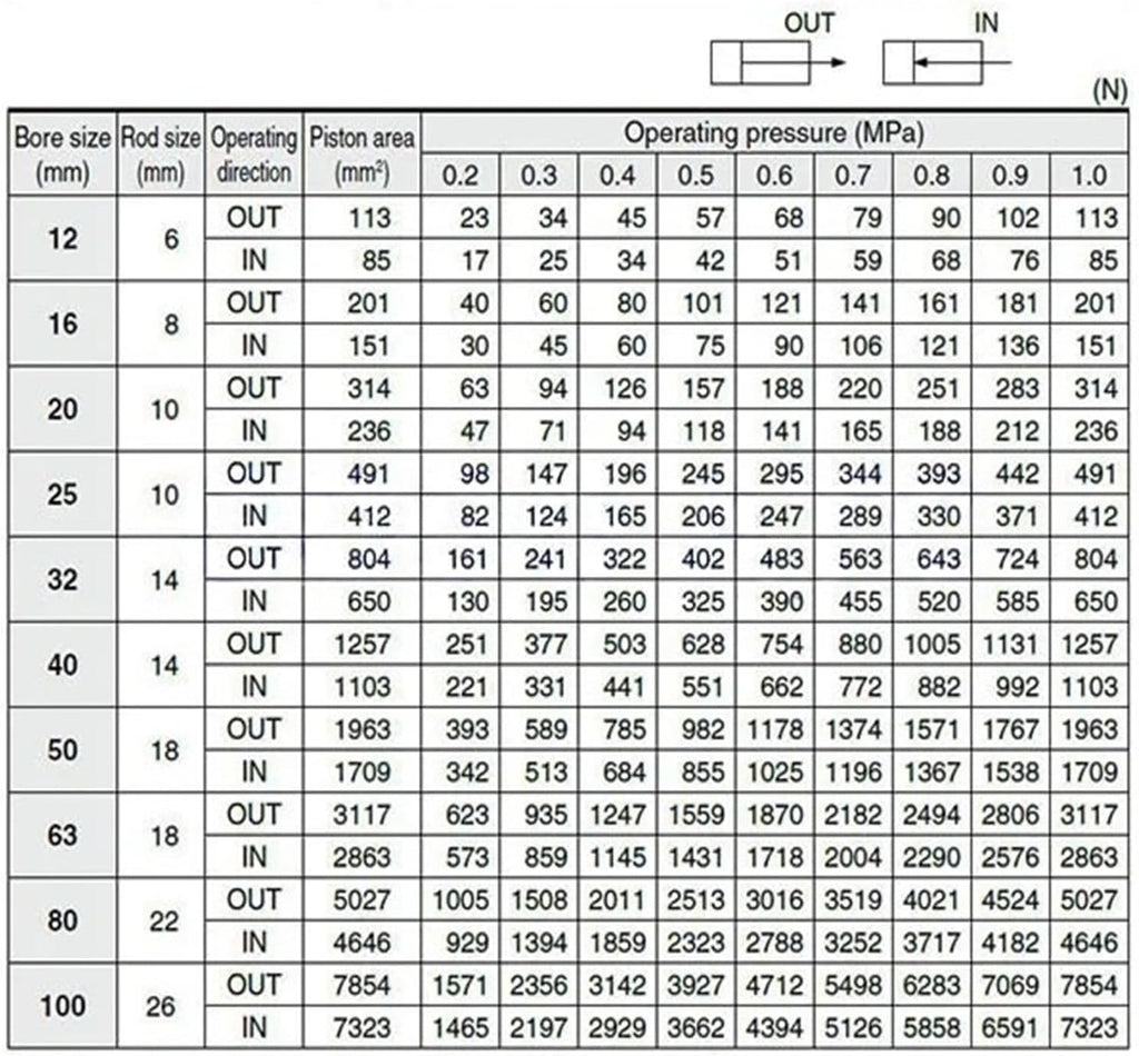 Bore 12mm 10/20/30/40mm Guide Cylinder Slide Bearing Air Cylinders(MGPL12-25Z)