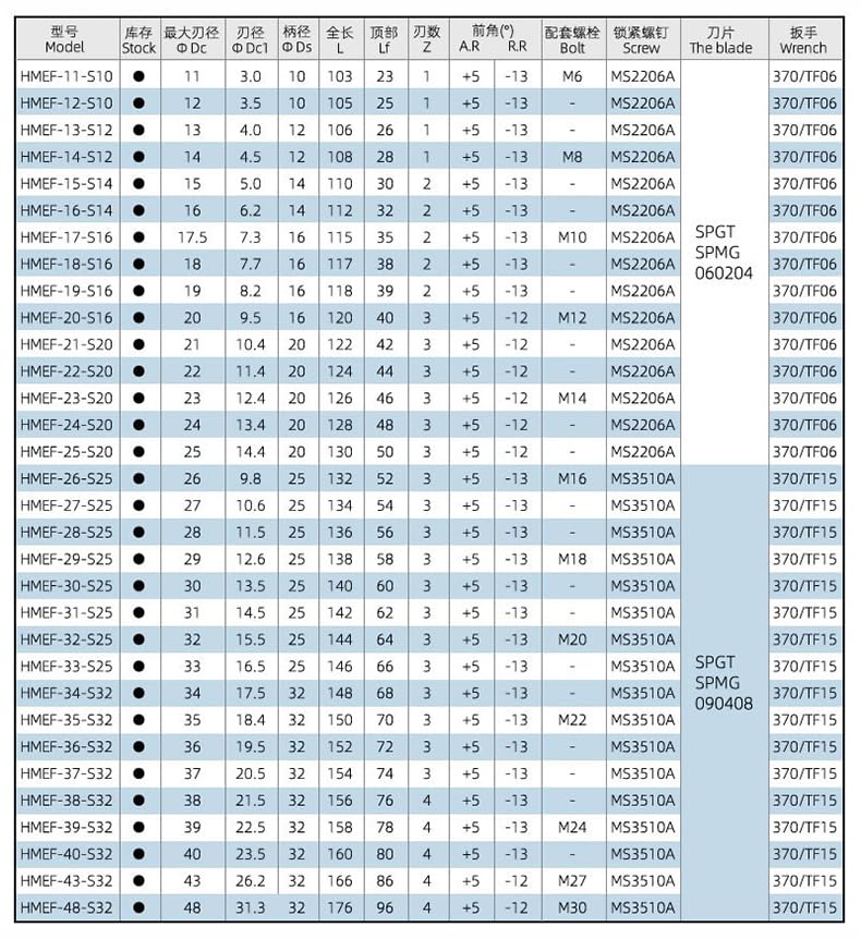 1pc HMEF Countersink Drill Head Milling Cutter Holder CNC Shank Rough Boring Bar Rod Tools Inserts SPMG HMEF-14-108-C12-1T(HMEF-12-150-C10-1T)