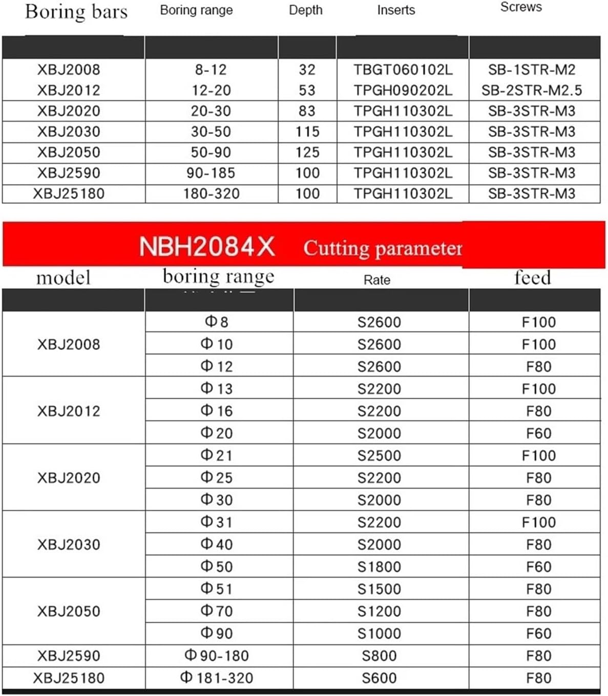 Boring 8-320mm 0.005 NBH2084 Boring Head Boring Head BT40-NBH2084X with 7Ppcs XBJ Boring Bars Boring Tools