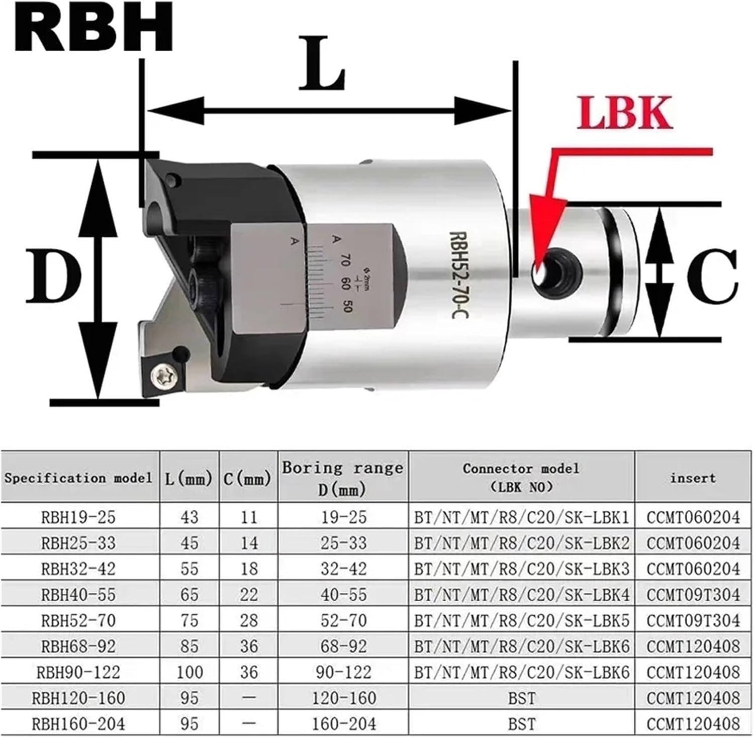 Double Edged Boring Tool 1pcs Boring Head Adjustable Double edged RBH TCT 25-33 32-42 40-55 68-92 BT30 BT40 LBK Rough Twin bit CNC Tools(RBH68-92 (LBK6))