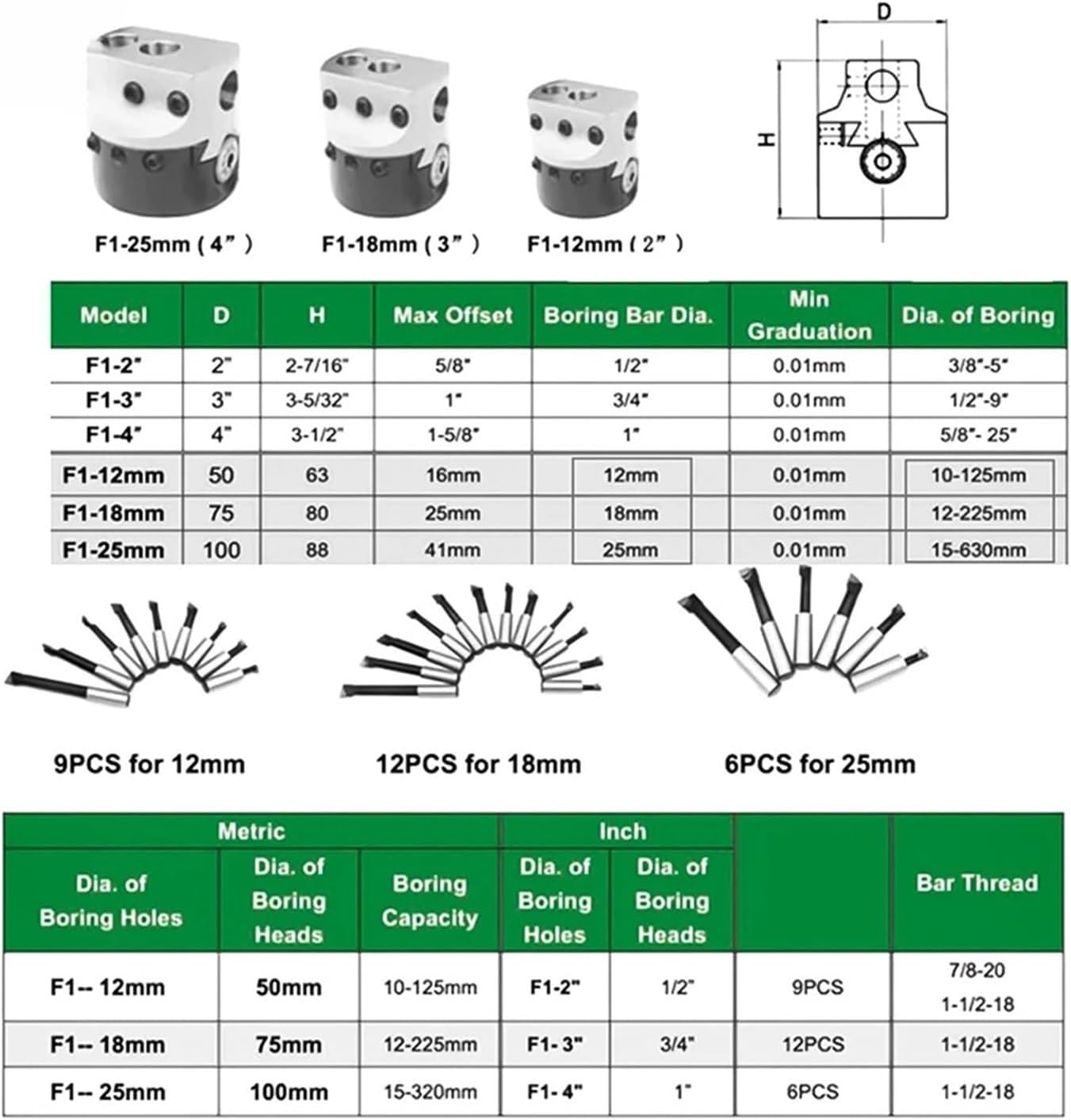 F1Boring Hole Boring Bar Set Tungsten Carbide Bar Boring Head MT SK R8 BT40 NT40 Boring Bar Set Boring Device F1 Boring Tool(18mm(12pcs-Set))