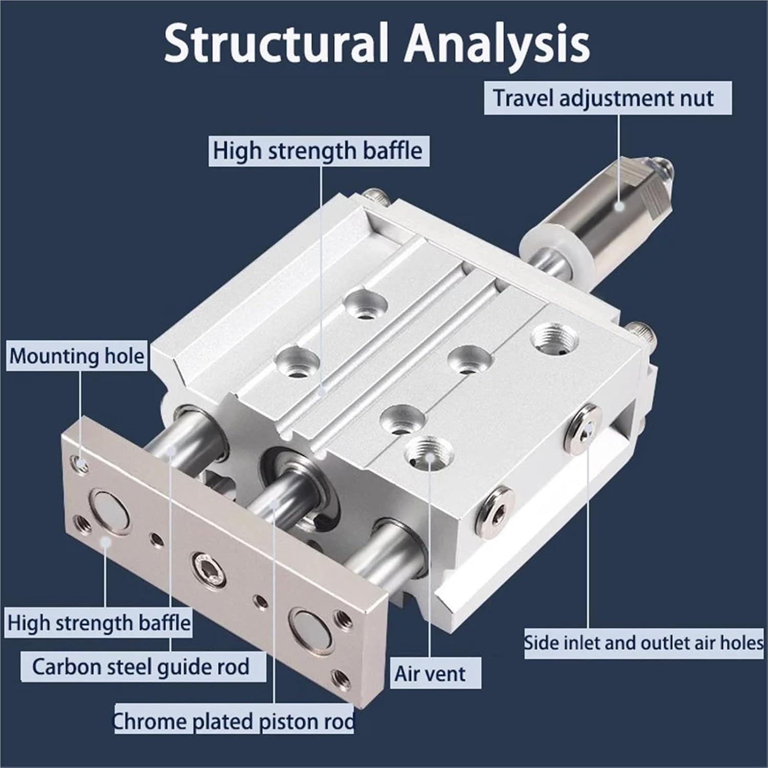 Pneumatic Cylinder Adjustable Stroke Type Three Bar Three-axis with Magnet MGPM12/16/20/25/32/40/50 Stroke 20-200mm(Stroke 150-50mm,Bore 50mm)