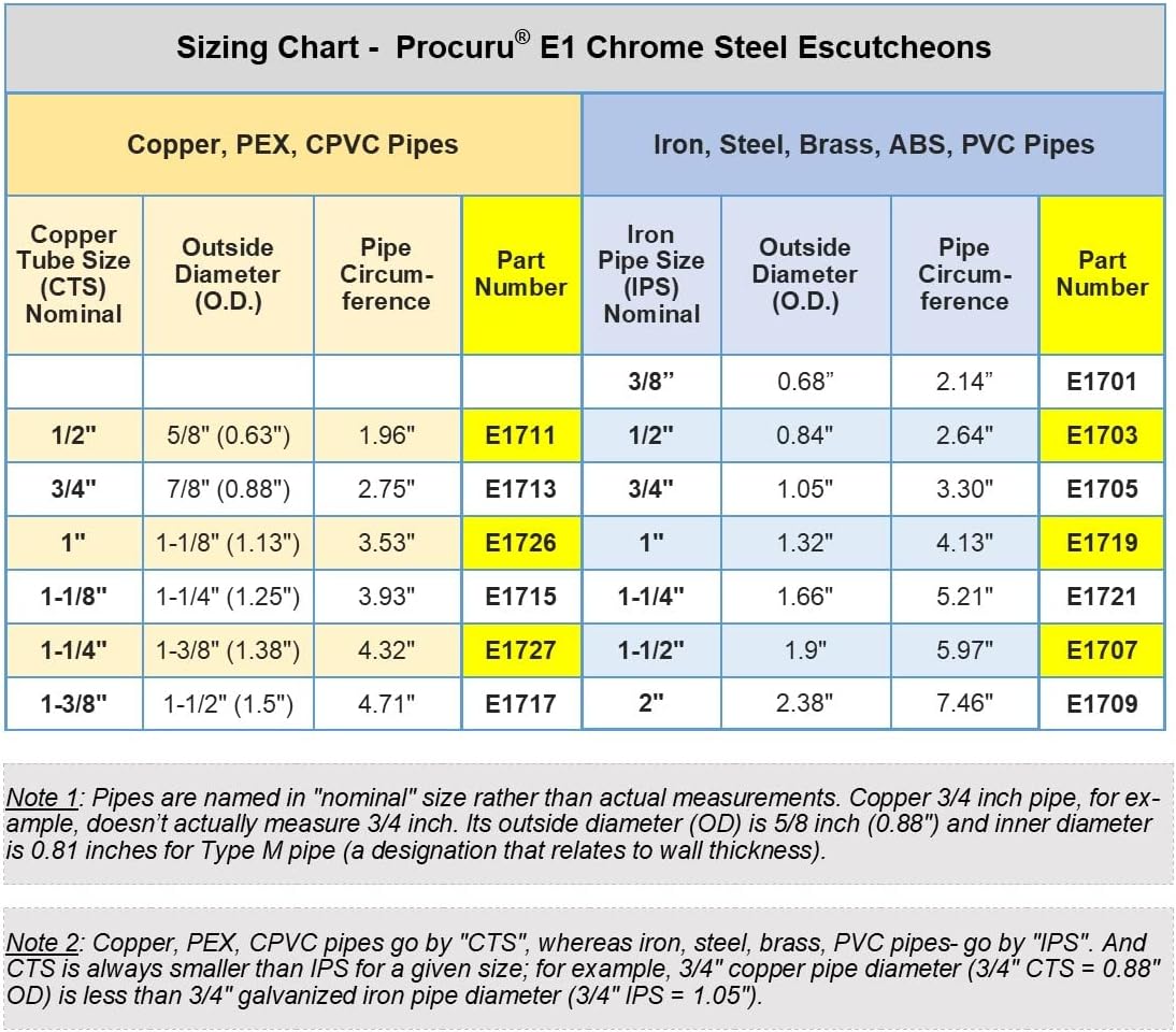 [200-Pack] PROCURU Wholesale E1726 1 Inch CTS (1-1/8' OD) Escutcheon Wall Pipe Cover, Chrome-Plated Steel with SureGrip, New Work Installation