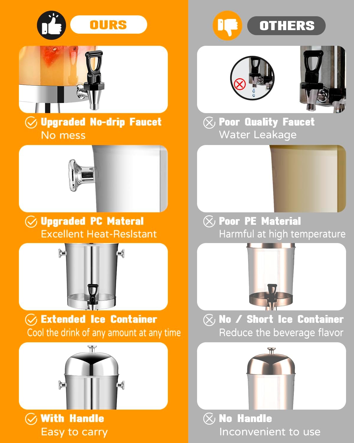 4.4 Gallon Drink Dispenser – Iced Drink Dispenser with Ice Core for Parties and Commercial Beverage Dispenser with Stand Drip Tray for Hot and Cold Beverage Juice Beer Water