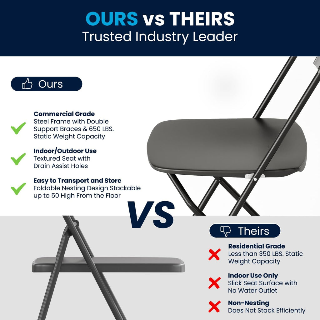 Flash Furniture Hercules Series Plastic Folding Chair - Black - 20 Pack 650LB Weight Capacity Comfortable Event Chair-Lightweight Folding Chair